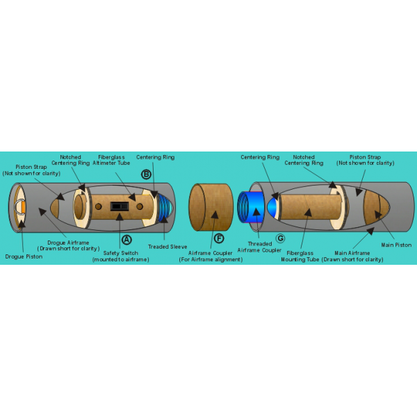 Complete CPR3000 RetroFit kit