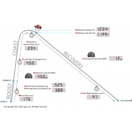 Jolly Logic AltimeterTwo